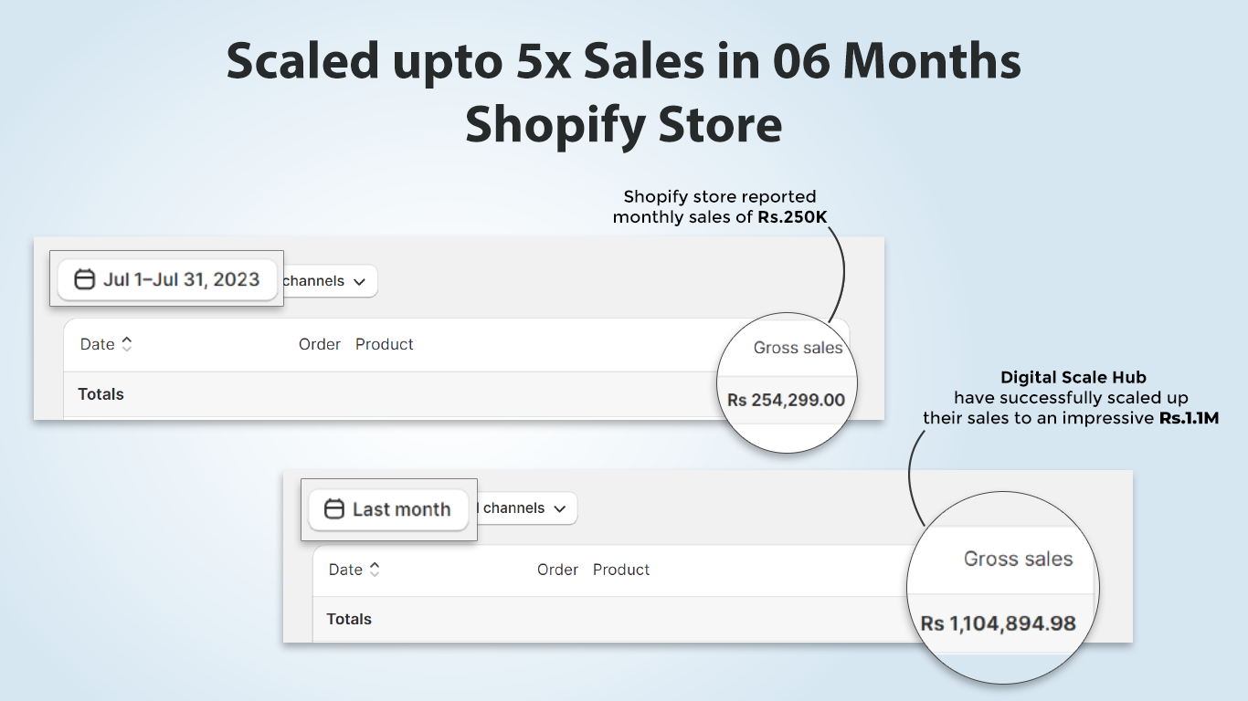 shopify store scale up